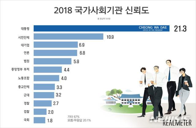 【서울=뉴시스】리얼미터 여론조사.