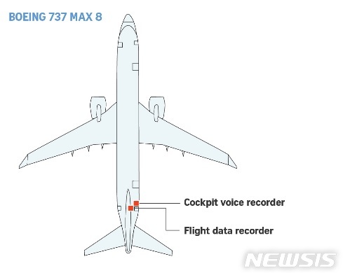 【서울=뉴시스】보잉 737 MAX 8 기종의 블랙박스 위치(붉은색)로, 하나는 조종석 음성녹음장치(CVR)이고 또 다른 하나는 비행기록장치(FDR)다.(사진출처: 스트레이츠타임스 홈페이지 캡쳐) 2018.11.01.