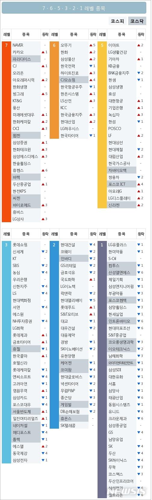 [빅데이터MSI]시장심리 톱5, 네이버·카카오·CJ·오리온·아모레퍼시픽