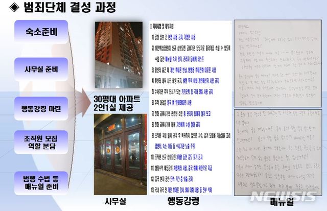 중국에 콜센터 갖추고 합숙하며 보이스피싱 범행한 대규모 조직 적발