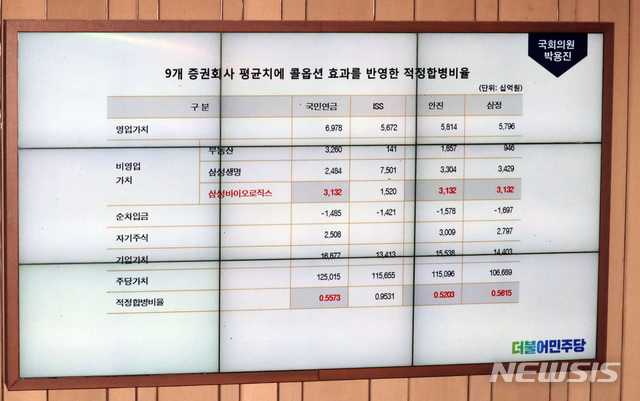 【서울=뉴시스】박영태 기자 = 7일 오전 서울 영등포구 여의도 국회에서 열린 예산결산특별위원회 제5차 전체회의에서 박용진 더불어민주당 의원이 최종구 금융위원장에게 삼성바이오로직스의 분식회계에 대해 질의하며 자료를 모니터에 띄우고 있다. 2018.11.07.&nbsp; since1999@newsis.com 