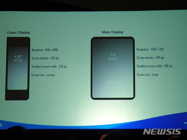 [SDC 2018]삼성 폴더블폰 규격 공개..."접으면 4.58인치, 펴면 7.3인치"