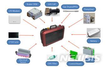 【세종=뉴시스】휴대용 유해화학물질 다매체/다종 측정장치. 2018.11.08.(사진 = 환경부 제공)photo@newsis.com