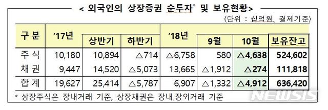 【서울=뉴시스】 (자료=금융감독원)
