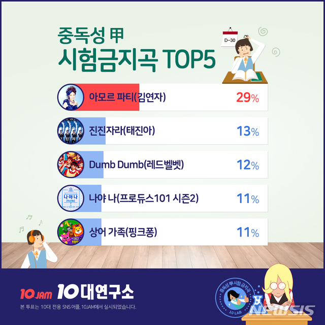 수능 앞두고 피해야 할 노래는? 김연자 '아모르파티' 