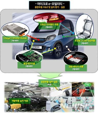 김천혁신클러스터 자동차산업 메카로 급부상