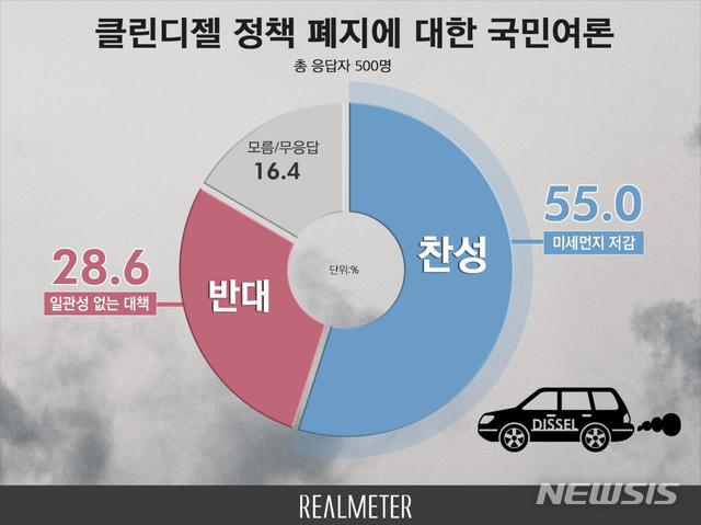 【서울=뉴시스】