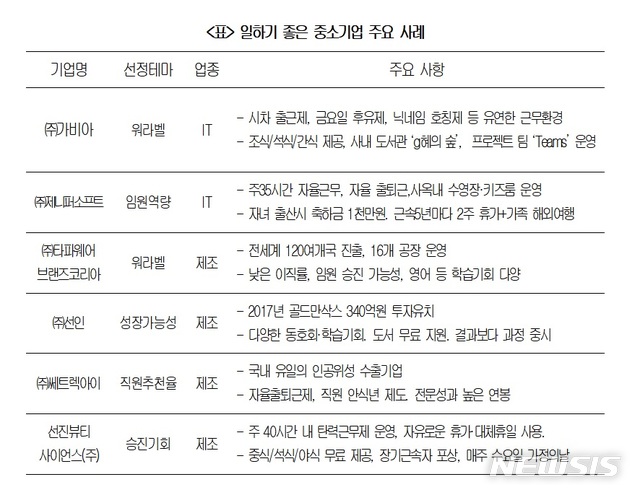 '일하기 좋은 中企' 사이트 접속 폭주로 다운…"내일부터 원활"