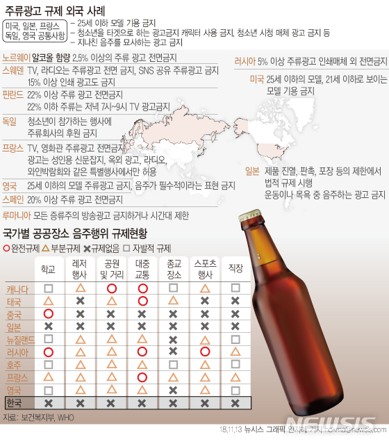【서울=뉴시스】보건복지부는 현재 국민건강증진법 시행령에 규정된 주류 광고기준을 법으로 상향 조정한다. 실시간 방송프로그램(IPTV)과 사회적관계망서비스(SNS) 등 새로운 미디어 환경에 대응하고 담배 수준으로 규제를 강화하기 위해서다. (그래픽=안지혜 기자)&nbsp; hokma@newsis.com 