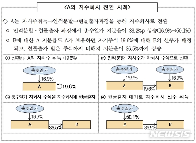 (자료=공정거래위원회 제공)