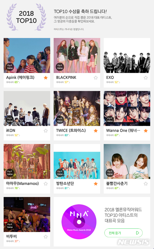 멜론 뮤직어워드 톱 10 공개…2차 투표는 30일까지 