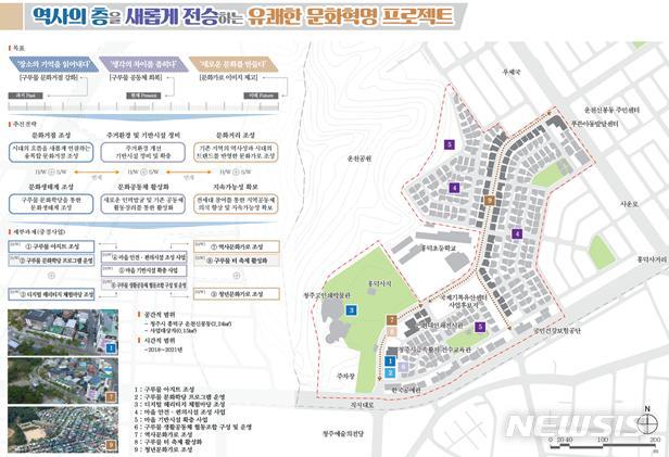 【서울=뉴시스】충북 청주 '일반근린형' 도시재생 뉴딜사업 종합구상도(제공=국토교통부)