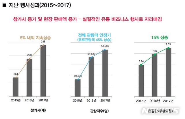【서울=뉴시스】 공예트렌드페어 지난 성과 