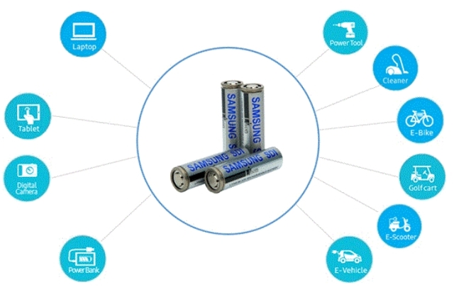 원통형배터리 탑재 어플리케이션.&nbsp; 자료=삼성SDI