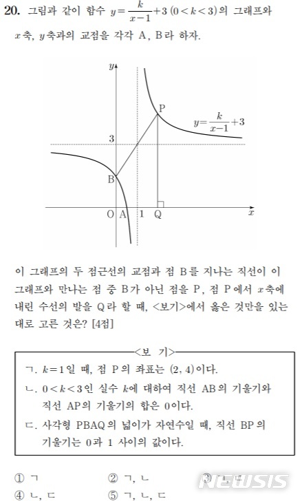 【세종=뉴시스】 이연희 기자 = 2019학년도 대학수학능력시험(수능) 수학 나형 20번에 오류가 있다는 이의제기가 접수됐다. 정답은 5번이지만, 오류라 지적한 이들은 공통적으로 보기 중 ㄷ 선지가 틀렸으며, 반례가 있기 때문에 재검토가 필요하다고 입을 모았다.