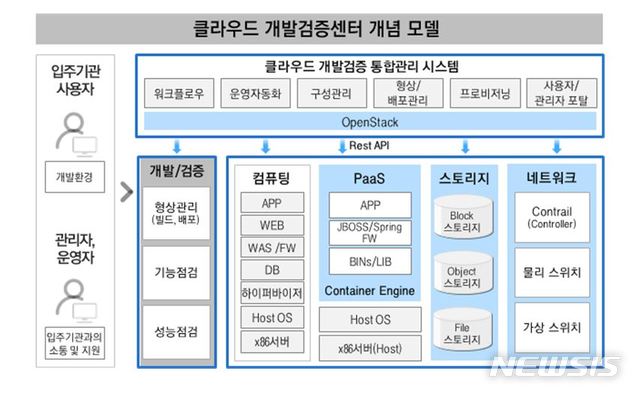 【서울=뉴시스】행정안전부(행안부) 국가정보자원관리원이 대전 본원과 광주에 이어 대구센터 구축 사업을 추진하고 있다. 2018.11.18. (그래픽=행안부 제공)