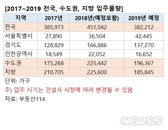 전국 아파트 전셋값 1년째 '뚝뚝'…사상 최장기간 하락 지속