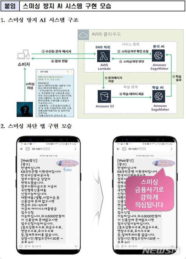 【서울=뉴시스】금융감독원이 KB국민은행 및 아마존웹서비스와 공동으로 개발한 스미싱 방지 AI 시스템 구현 모습. (자료=금융감독원 제공)