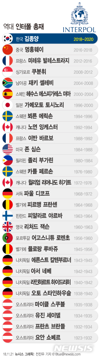 한국인 최초 '인터폴' 수장 탄생…김종양 전 경기경찰청장