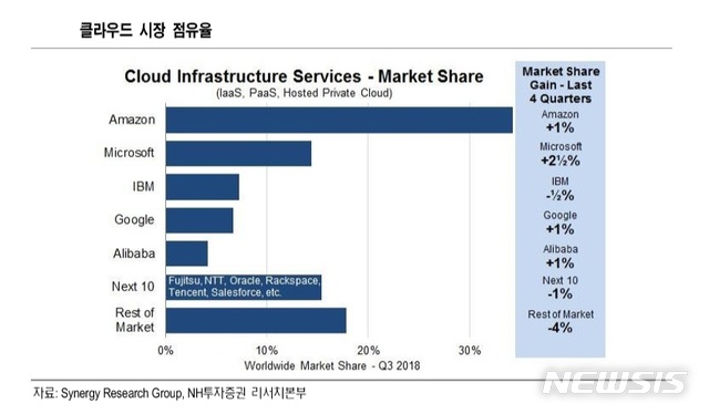 【서울=뉴시스】