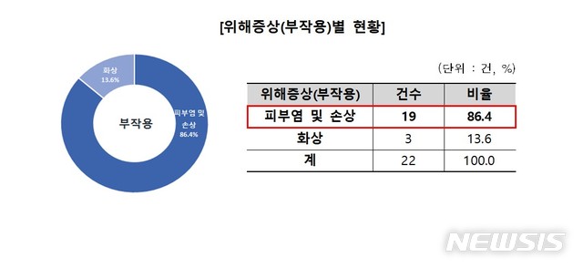 (사진=한국소비자원 제공)