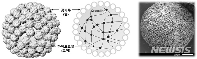 금오공대 박준용 교수팀 '기능성 입자 기술개발' 성공