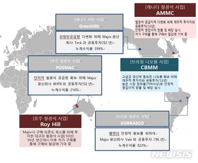 "가성비 좋은 철광석 확보가 경쟁력"…포스코, 원료 자급률 46%로 끌어올려