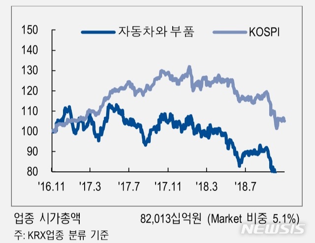 NH투자證 "내년도 전기자동차 성장세 더욱 뚜렷해질 수 있어"