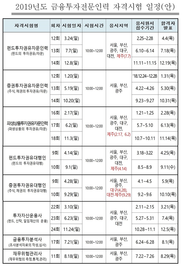 (자료: 금융투자협회)