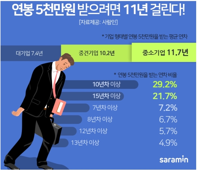 (자료=사람인 제공)