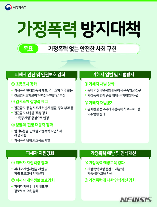 【서울=뉴시스】 여성가족부와 법무부, 경찰청 등 관계부처는 27일 가정폭력 방지대책을 발표했다.