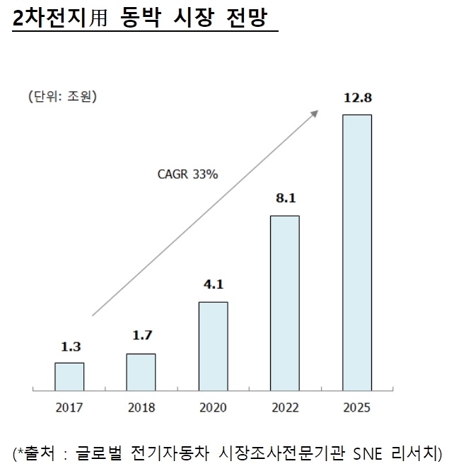 (자료=SK㈜ 제공)