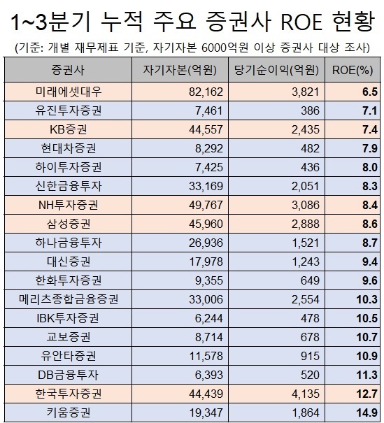 (자료: 금융투자협회)