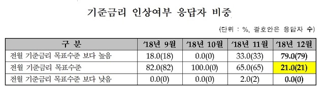 (자료: 금융투자협회)