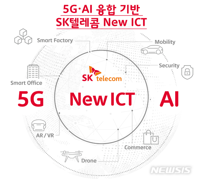 SK텔레콤, 내달 1일 5G 서비스 시작…"5G∙AI 초융합" 