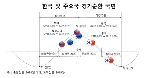 (자료: 자본시장연구원)