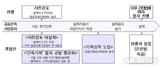 공공건축물 디자인 품격 높인다…'건축서비스산업진흥법' 국회 통과