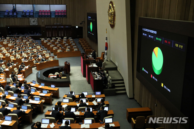 【서울=뉴시스】홍효식 기자 = 지난달 29일 오후 서울 여의도 국회에서 열린 본회의에서 대학 시간강사 처우 개선법인 고등교육법 일부개정법률안(대안)이 재석 221인 중 찬성 183인, 반대6인, 기권 32인으로 통과되고 있다. 2018.11.29. yesphoto@newsis.com