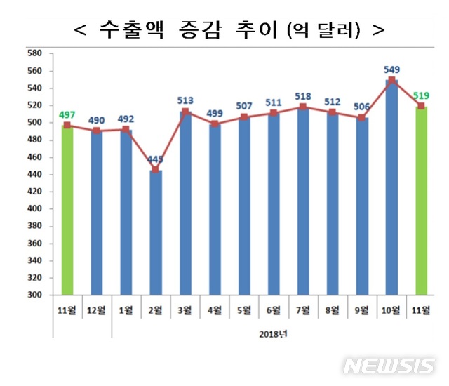 【세종=뉴시스】