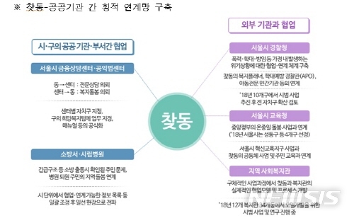 【서울=뉴시스】찾아가는 동주민센터 계획안. 2018.12.03. (사진=서울시 제공) 