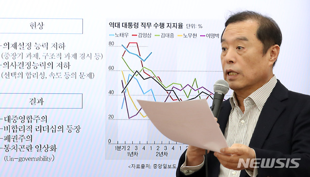 【서울=뉴시스】이종철 기자  = 자유한국당 김병준 비대위원장이 2일 서울 여의도 국회에서 당내 계파 정치 타파를 골자로 하는 정치개혁 구상 'i폴리틱스'를 발표하는 기자회견을 하고 있다. 2018.12.02. jc4321@newsis.com