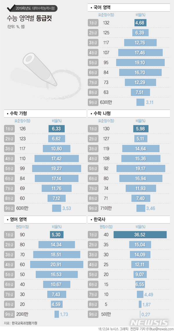 【서울=뉴시스】