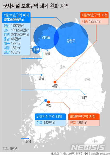 【서울=뉴시스】전진우 기자 = 국방부는 지난달 21일 '군사기지 및 군사시설 보호 심의위원회'를 열어 여의도 면적 116배에 달하는 3억3699만㎡의 보호구역 해제를 의결했다고 5일 밝혔다. 강원도 화천과 경기 김포·연천·파주 등 군사시설이 밀집한 접경지역의 보호구역 위주로 대대적인 조정이 이뤄진다. 618tue@newsis.com