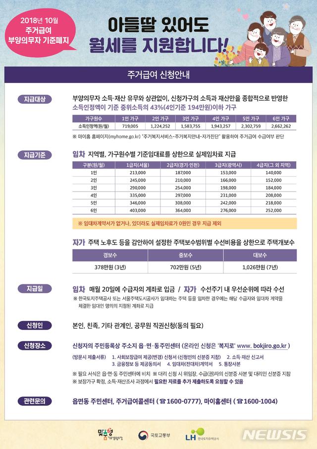 고시원·쪽방촌 등 주거취약계층 주거급여 집중 접수…12월 한달간