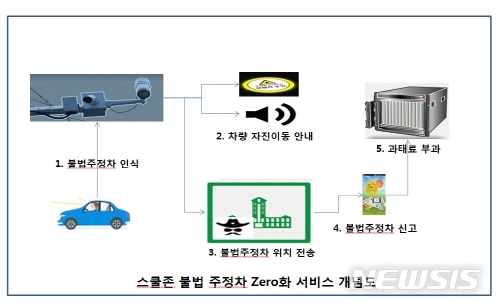 【서울=뉴시스】서울 관악구 스마트시티 스쿨존 불법 주정차 서비스 개념도. 2018.12.06. (사진=관악구청 제공)