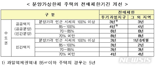 집 산적 있는 신혼부부, 특별공급 제외…추첨제 75%이상 무주택자에 1순위 공급