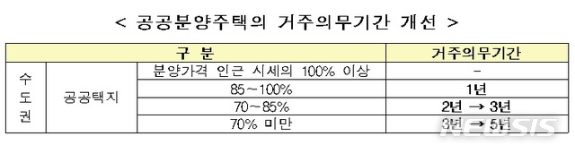 집 산적 있는 신혼부부, 특별공급 제외…추첨제 75%이상 무주택자에 1순위 공급