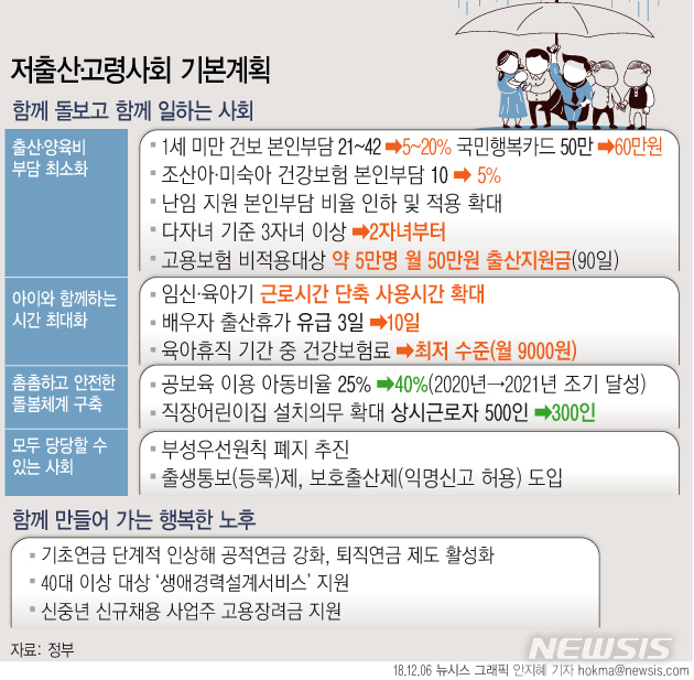 장려금 대신 '삶의 질' 높여 출산 유도…父姓우선원칙 폐지 추진(종합)