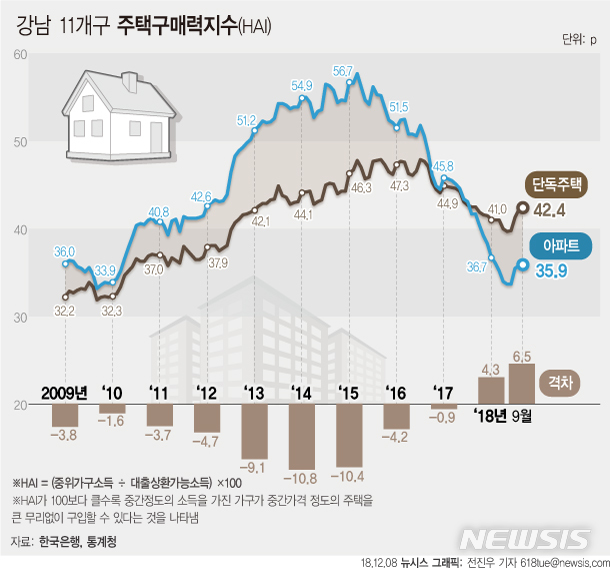 【서울=뉴시스】