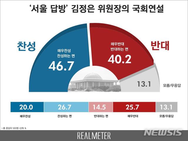 【서울=뉴시스】